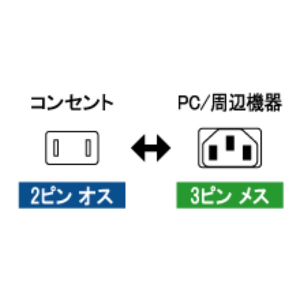 AC電源ケーブル(極細ストレートタイプ、0.5m)【ACP-05S-BK】