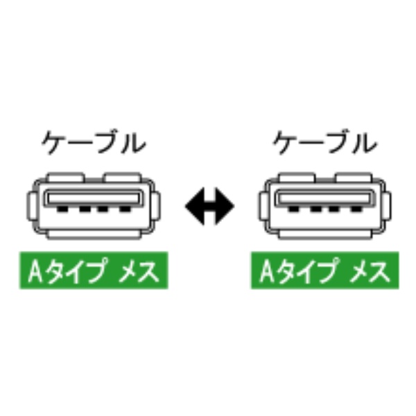 USB変換アダプタ(Aタイプメス→Aタイプメス)【ADV-104B】