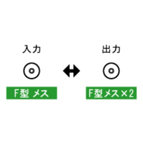 アンテナ分配器(2分配)【ANT-01A】