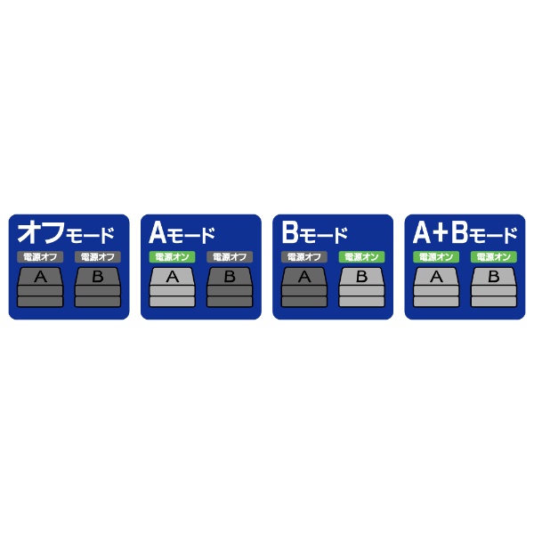 3.5インチベイ HDD電源セレクタ【HDD-SEL2】