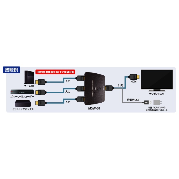 HDMI切替器 3入力→1出力【MSW-01】