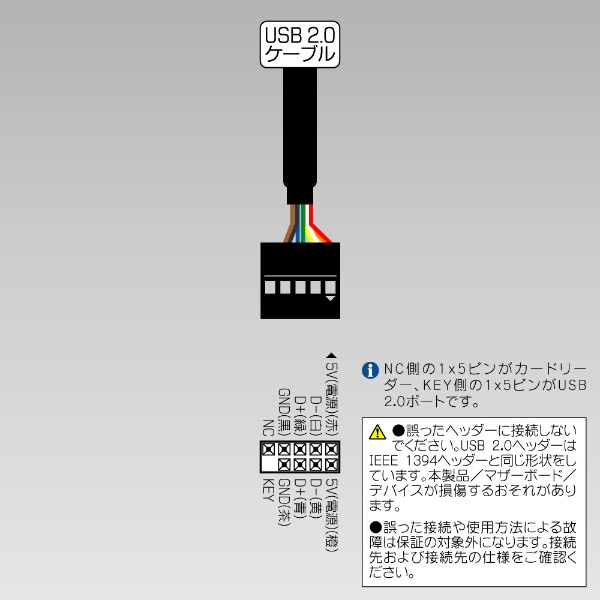 USB2.0 内蔵カードリーダー【PF-CR01】
