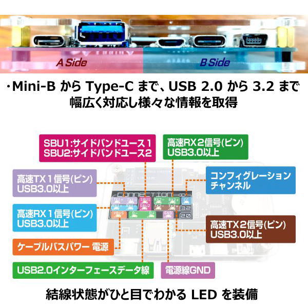 USB CABLE CHECKER 2【ADUSBCIM】