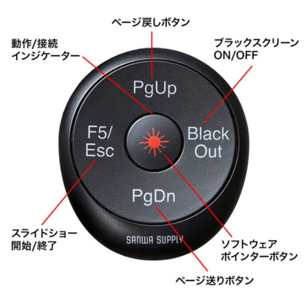 ソフトウェアポインター付パワーポインター【LP-RF114BK】