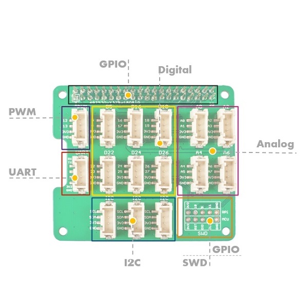 Grove Base HAT for Raspberry Pi【103030275】