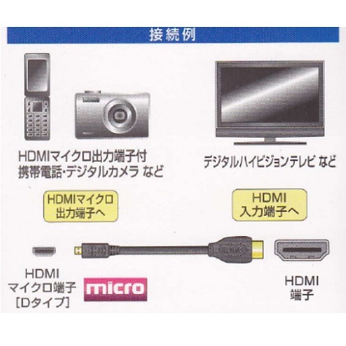 HDMI-microHDMI ケーブル(1m)【VIS-C10EU-K】