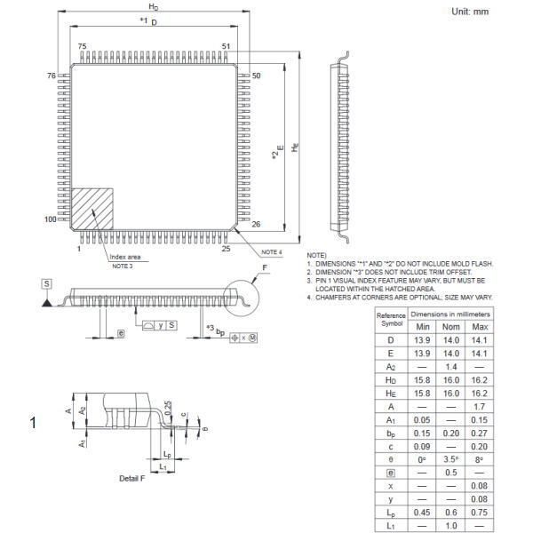 RX65N MCU(100ピン、Trusted Secure IP対応)【R5F565NEHDFP#30】