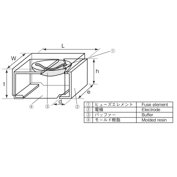 回路保護用素子 1.5A(100個入)【CCP2B15TTE*100】