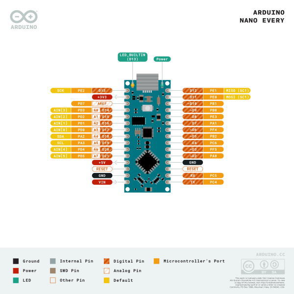 Arduino Nano Every(ピンヘッダ未実装)【ABX00028-R】