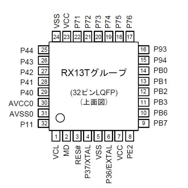 RX13TグループRXファミリマイコン(32ピン)【R5F513T3ADFJ#30】