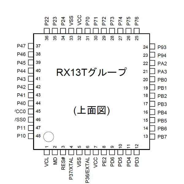 RX13TグループRXファミリマイコン(48ピン)【R5F513T5ADFL#30】