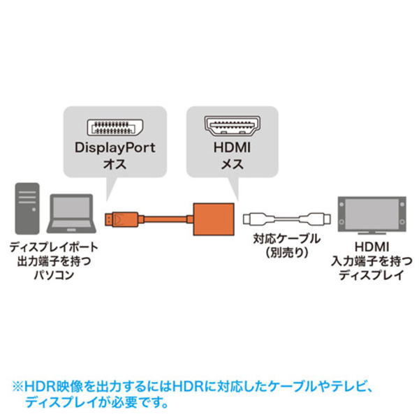 DisplayPort-HDMI 変換アダプタ HDR対応【AD-DPHDR01】