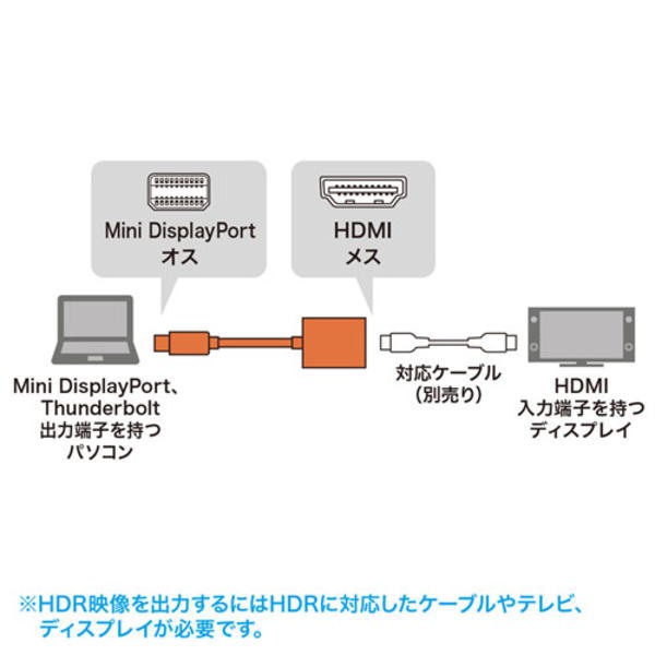 ミニDisplayPort-HDMI 変換アダプタ HDR対応(ブラック・15cm)【AD-MDPHDR01】