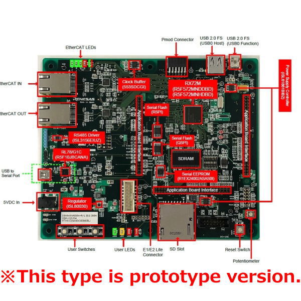 Renesas Starter Kit+ for RX72M【RTK5572MNDS10000BE】