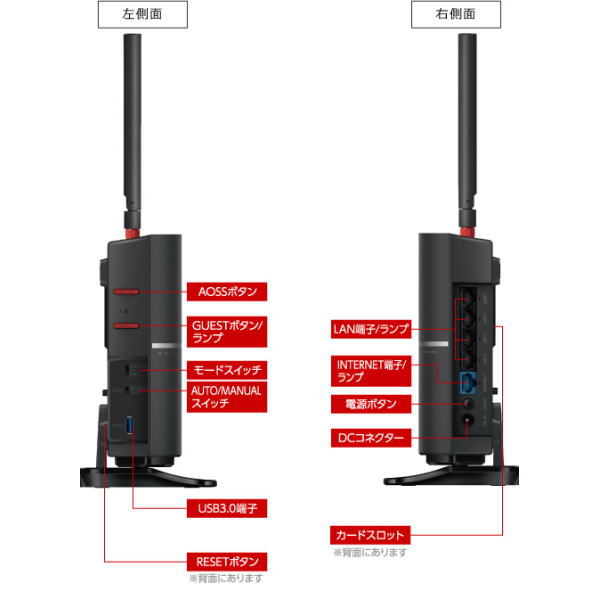 AirStation Wi-Fiルーター【WXR-2533DHP2】