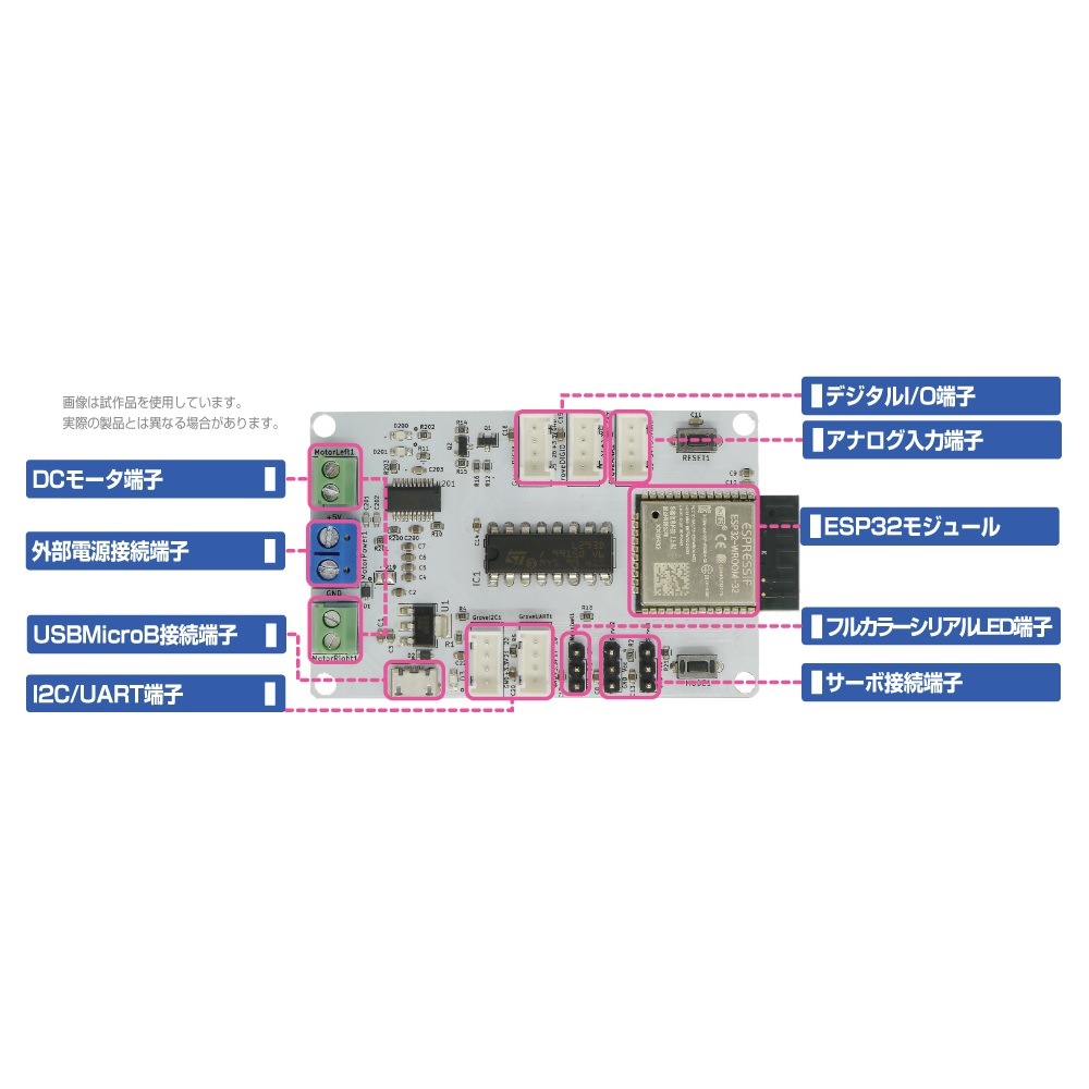 多機能リモコンボード Duke32AIO【ADMU32F】