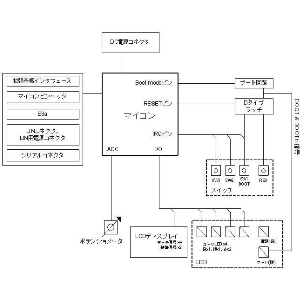 Renesas Starter Kit for R8C/35C(E8aエミュレータ付き)【R0K521350S000BE】