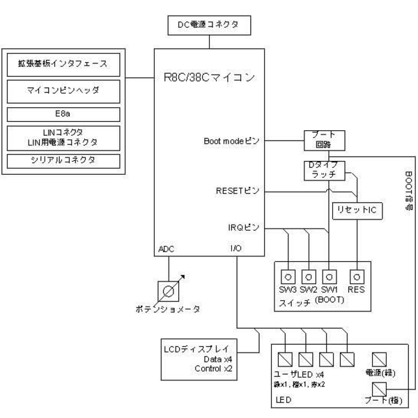 Renesas Starter Kit for R8C/38C(E8aエミュレータ付き)【R0K521380S000BE】