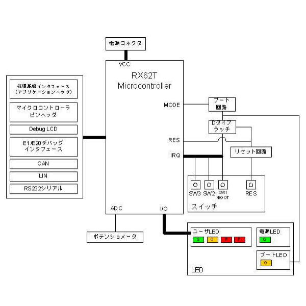 Renesas Starter Kit for RX62T(E1エミュレータ付き)【R0K5562T0S000BE】