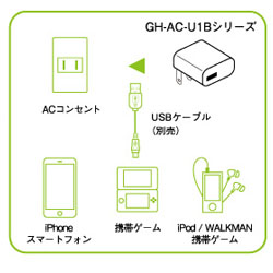 AC-USB アダプター 1ポート 1A ホワイト【GH-AC-U1BW】