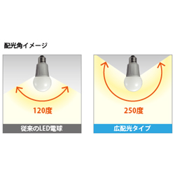 7.8W LED電球 40W相当 510LM 昼白色【GH-LDA8N-G/D】