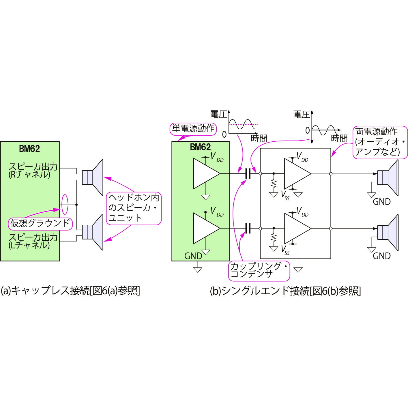 [技術解説記事]BluetoothワンチップBM62で作る低雑音ワイヤレス・オーディオ[Vol.1 BM62の基本的な使い方]～技適OK＆20ビットDAC/DSP/AAC搭載！鍵はグラウンドの低インピーダンス化～【MZ-BM62-DA1】