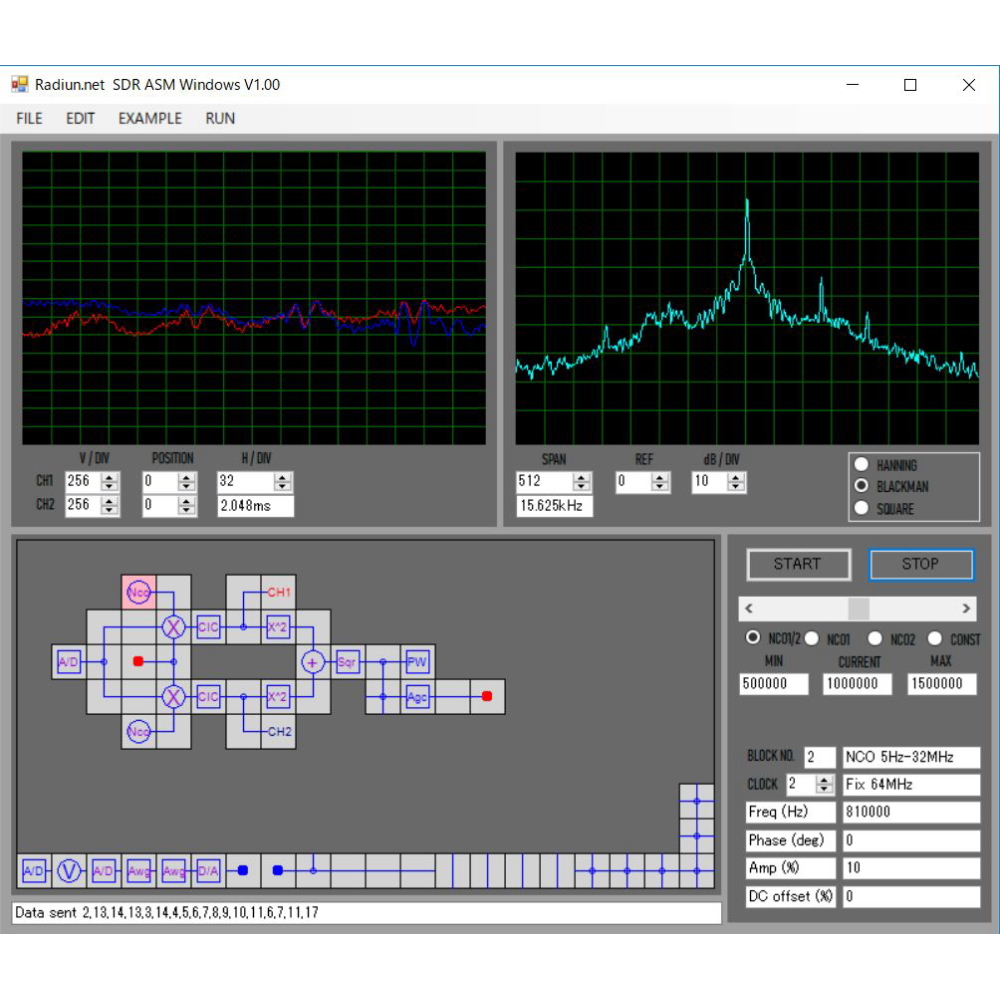 32MSPS FPGA SDRトランシーバ【MZ-SDRBlockHF2】