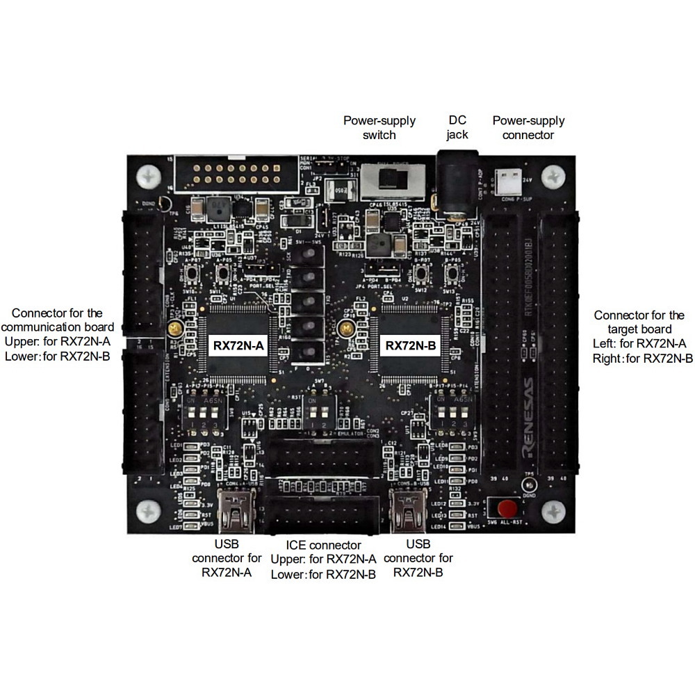 RX72N Functional Safety Reference Board【RTK0EF0058D02001BJ】