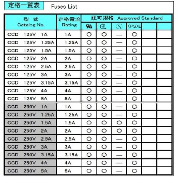 マイクロヒューズタイムラグ溶断型 リード線付きマイクロヒューズ【CCD 125V 2A(EM)TA-52】
