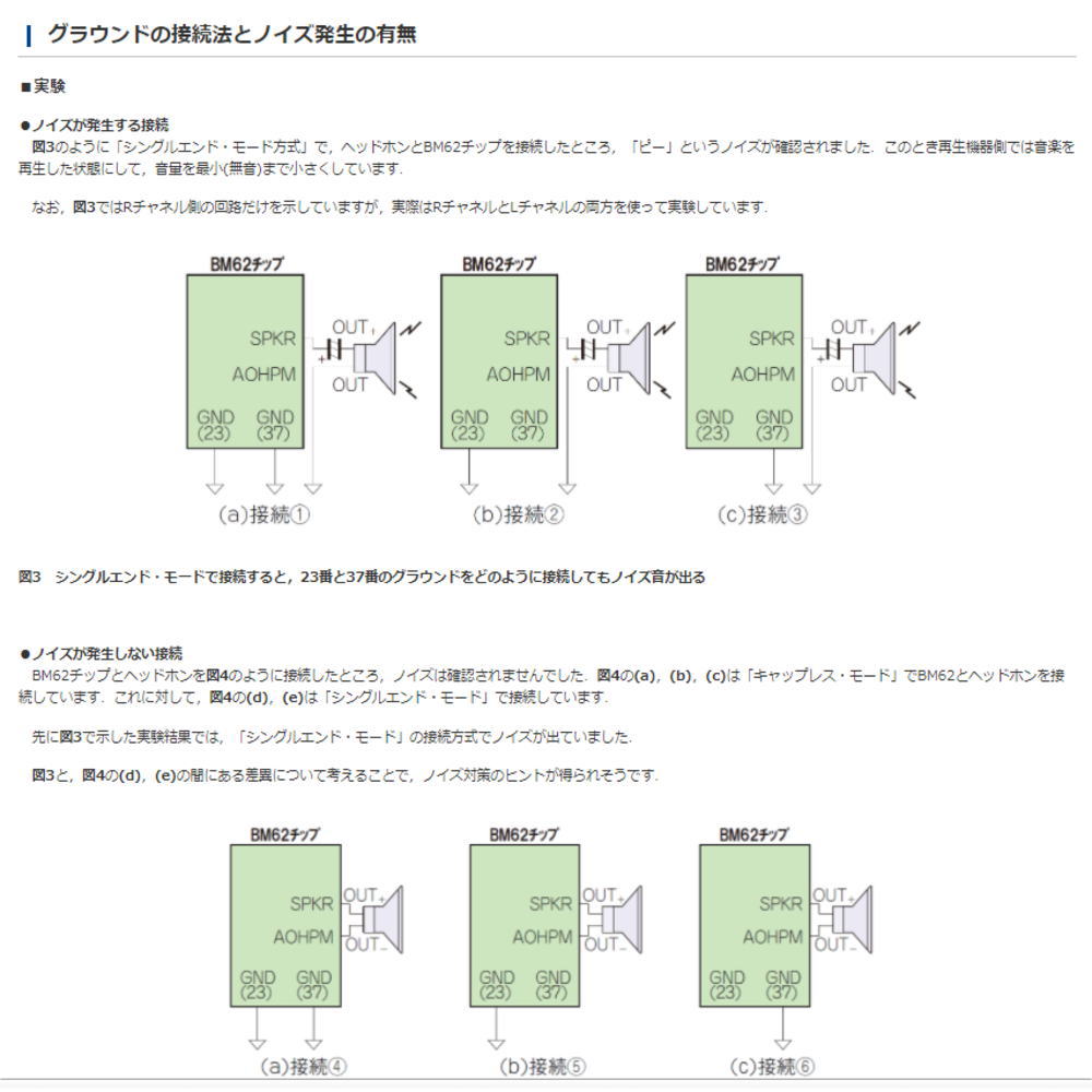 [技術解説記事]Bluetoothモジュール BM62で作る低雑音ワイヤレス・オーディオ[Vol.2　ディジタル雑音の発生メカニズムと対策]～技適OK＆20ビットDAC/DSP/AAC搭載！鍵はグラウンドの低インピーダンス化～【MZ-BM62-DA2】