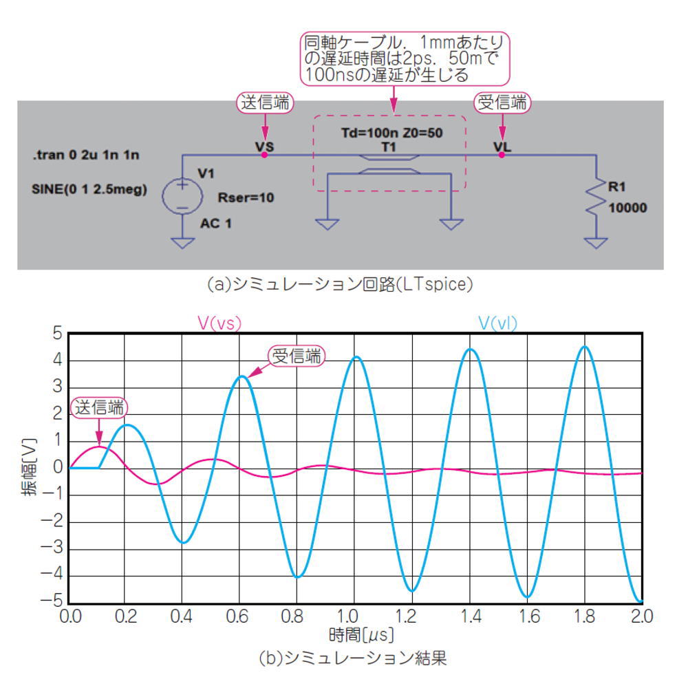 [技術解説記事】5G時代の先進ミリ波ディジタル無線実験室[Vol.2 反射の起らない線路を作る」～次世代高速移動通信と高分解能レーダのキー・テクノロジ～【MZ-MMW-DA2】