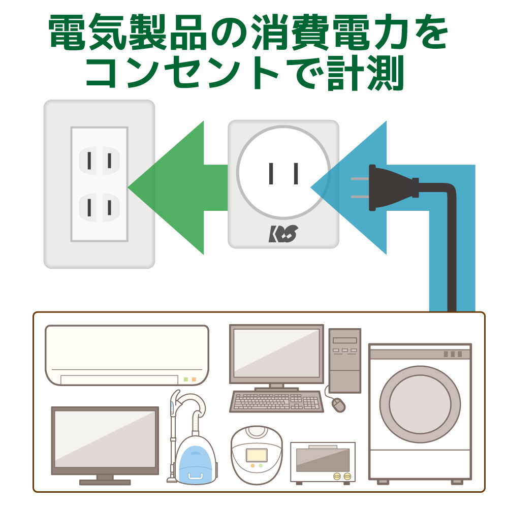 Bluetoothワットチェッカー【RS-BTWATTCH2】