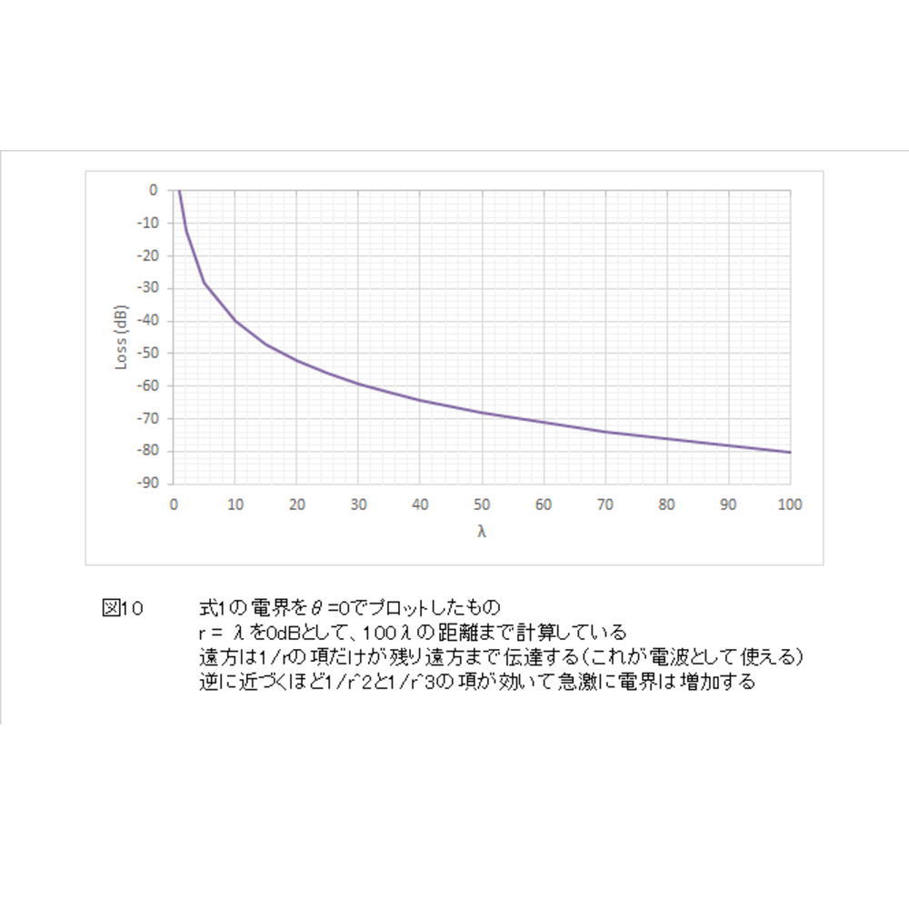 [技術解説記事]5G時代の先進ミリ波ディジタル無線実験室[Vol.3 電磁波を封じ込む2つの伝送線路]～次世代高速移動通信と高分解能レーダのキー・テクノロジ～【MZ-MMW-DA3】