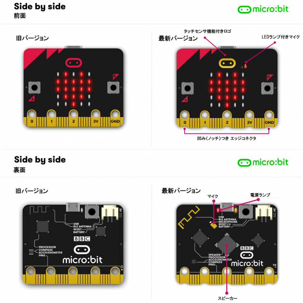 micro:bit v2.2(外箱なし・バルク品)【MICROBIT-V2.2】
