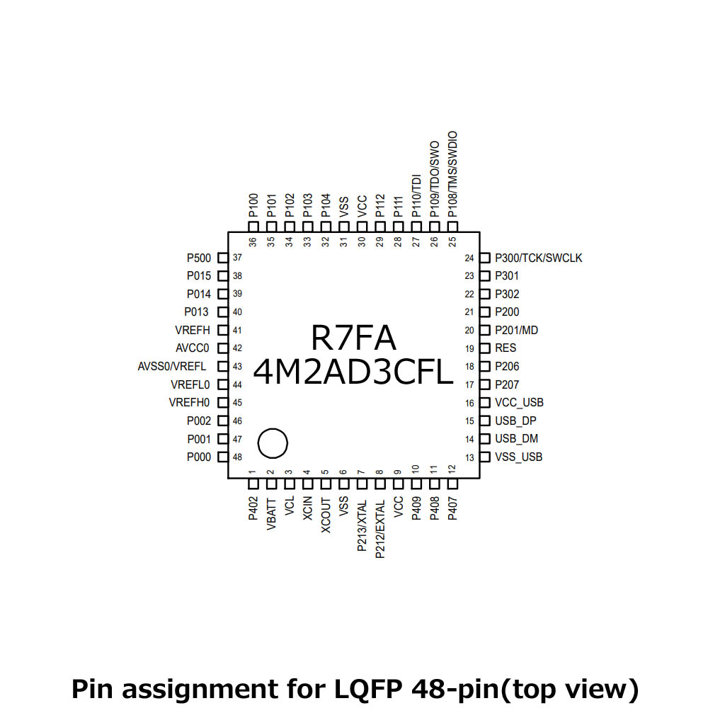 RAファミリRA4M2マイコン(48ピン)【R7FA4M2AD3CFL#AA0】