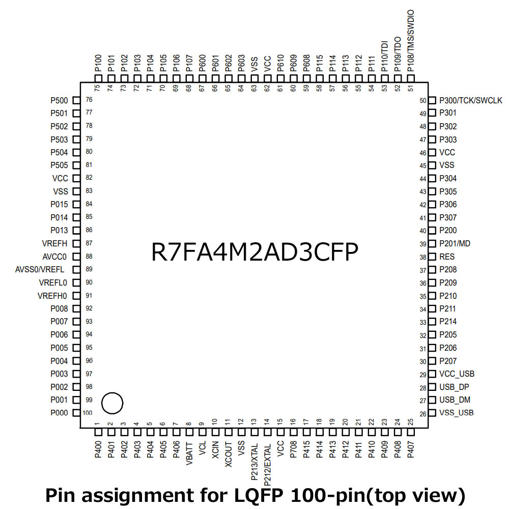 RAファミリRA4M2マイコン(100ピン)【R7FA4M2AD3CFP#AA0】