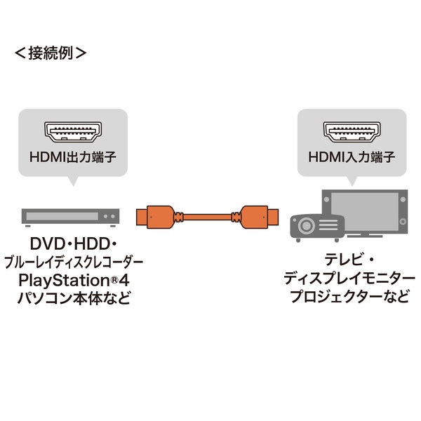 ウルトラハイスピードHDMIケーブル(ブラック・2m)【KM-HD20-U20】