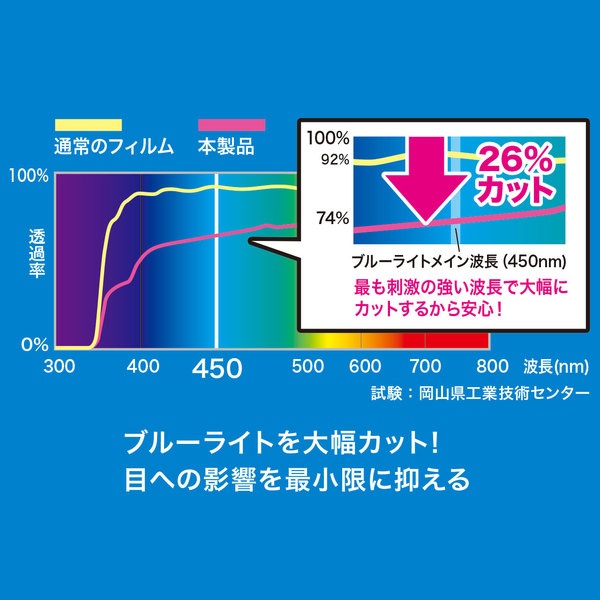 ブルーライトカット液晶保護フィルム【LCD-NVU2BCAR】
