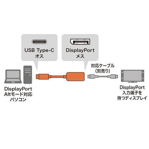 USB Type C-DisplayPort変換アダプタ【AD-ALCDP1401】