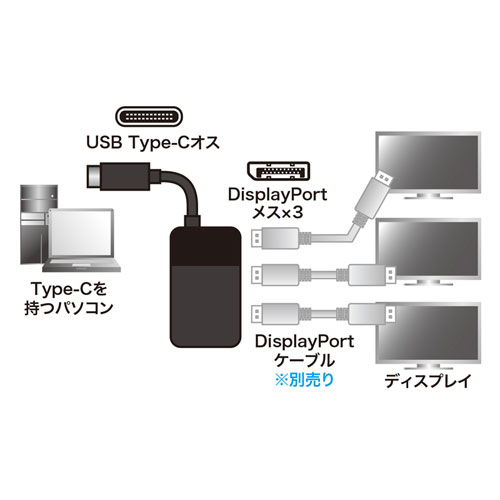 USB TypeC MSTハブ DP出力【AD-ALCMST3DP】