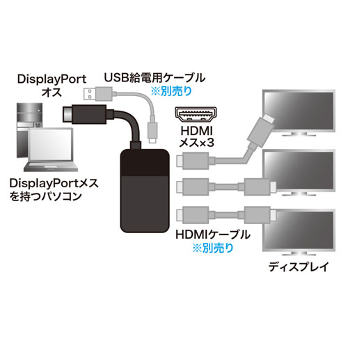 DisplayPort MSTハブ(DPver1.4)3ポートHDMI【AD-DP14MST3HD】