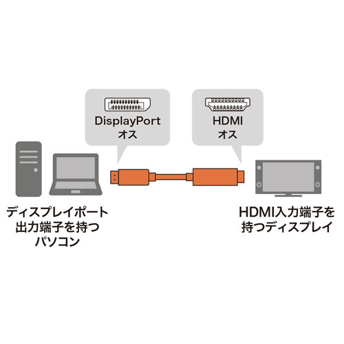 DisplayPort-HDMI変換ケーブル 1m【KC-DPHDA10】