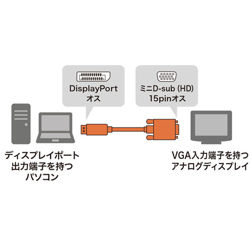 DisplayPort-VGA変換ケーブル 1m【KC-DPVA10】