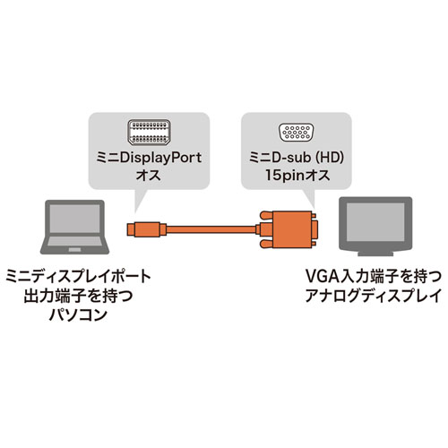 ミニDisplayPort-VGA変換ケーブル(1m)【KC-MDPVA10】