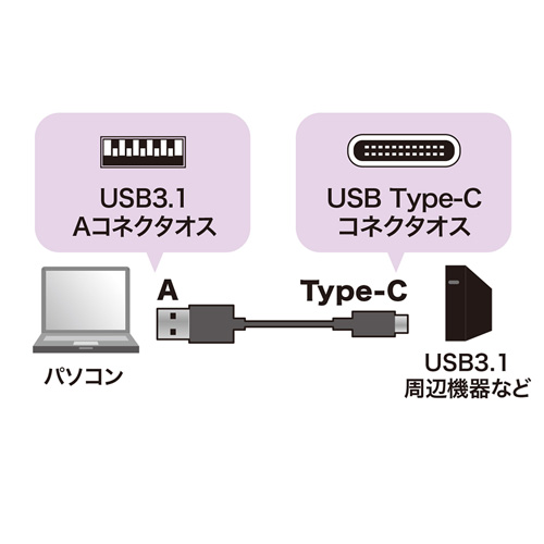 USB3.1 Gen2 Type C-Aケーブル(ブラック・0.5m)【KU31-CA05】