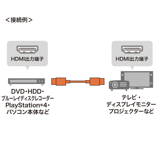 プレミアムHDMIケーブル(スリムタイプ)1m【KM-HD20-PS10】