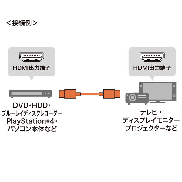 プレミアムHDMIケーブル(スリムタイプ)1.5m【KM-HD20-PS15】
