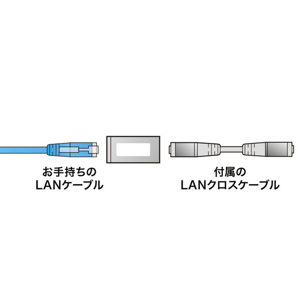 RJ-45クロス変換キット(カテゴリ6A)【ADT-EX-CRS6A】