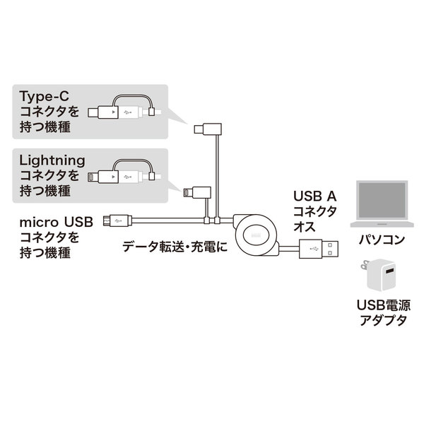 巻取りUSB 3in1 ケーブル【KB-IPLTM08KW】