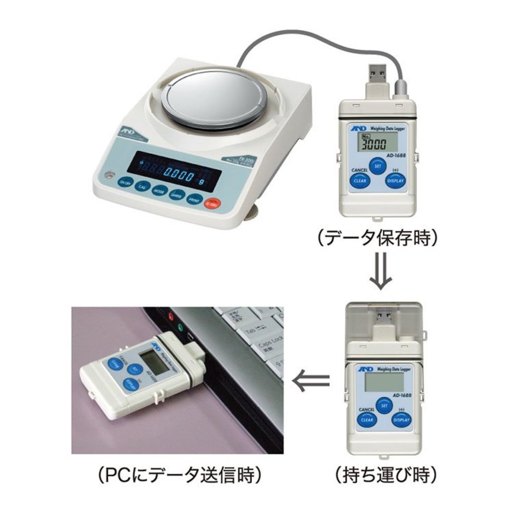 計量データロガー【AD-1688】